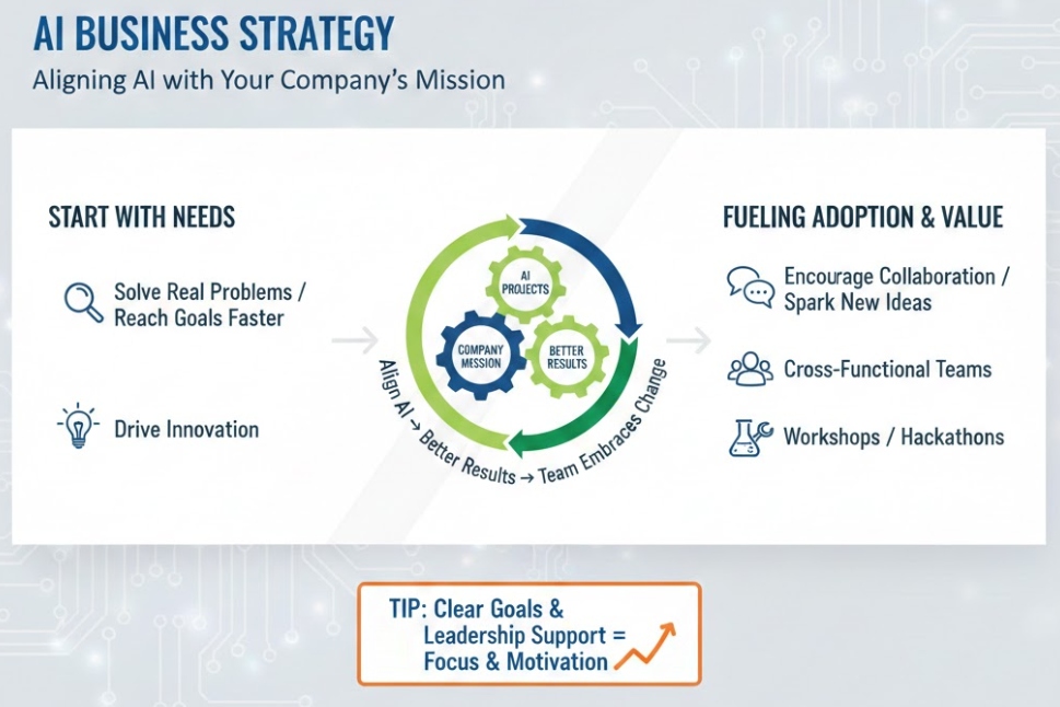 Business Needs and Innovation.jpg