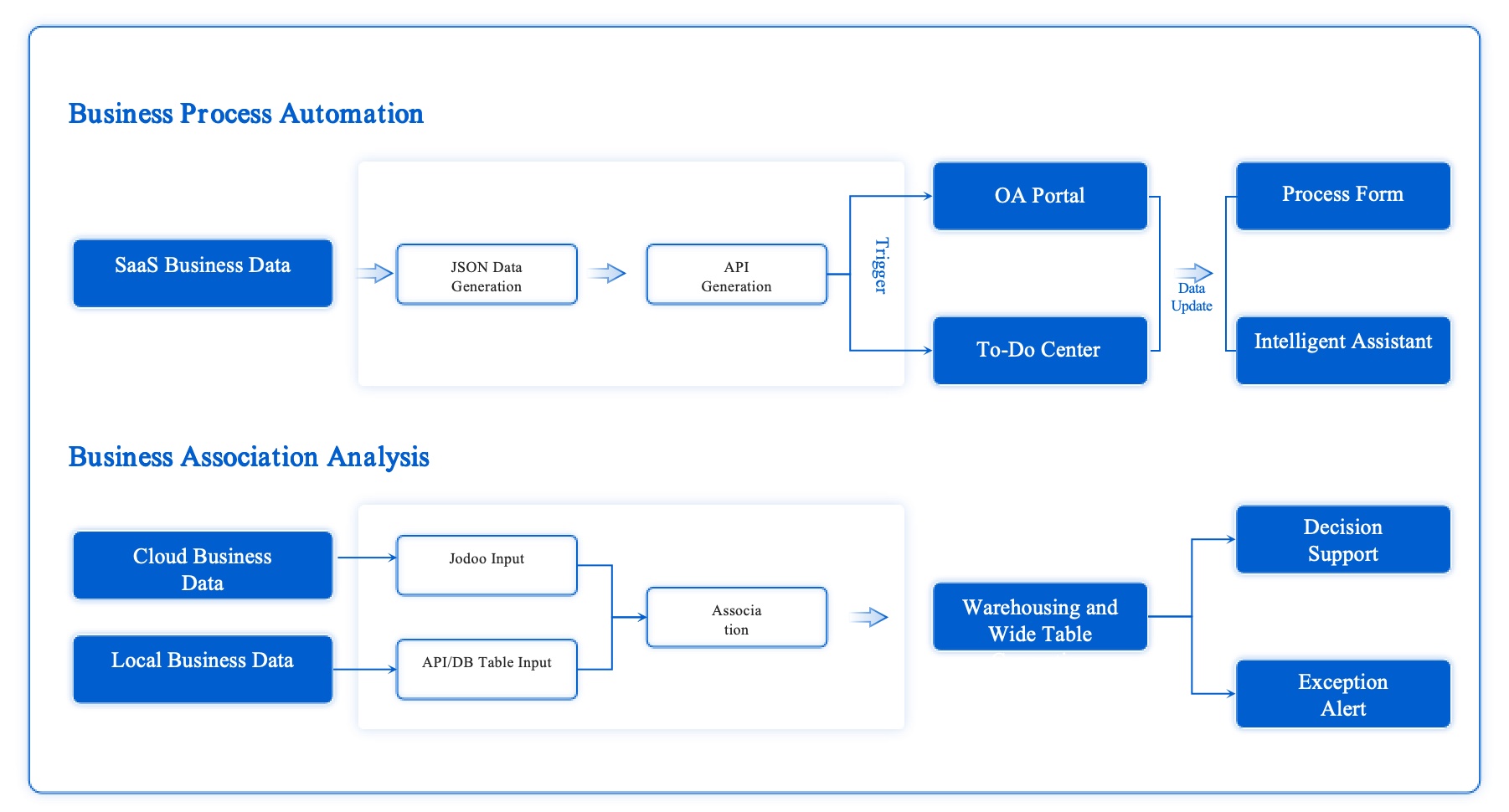 Business Workflow Automation Through SaaS Connection.jpg