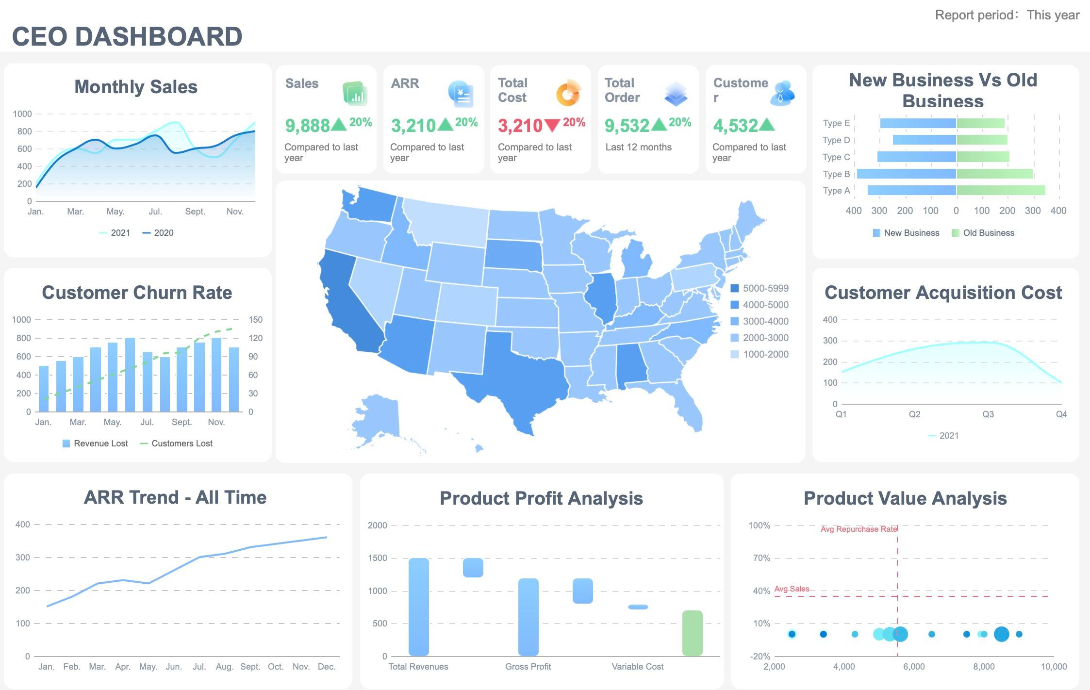 dashboard meaning