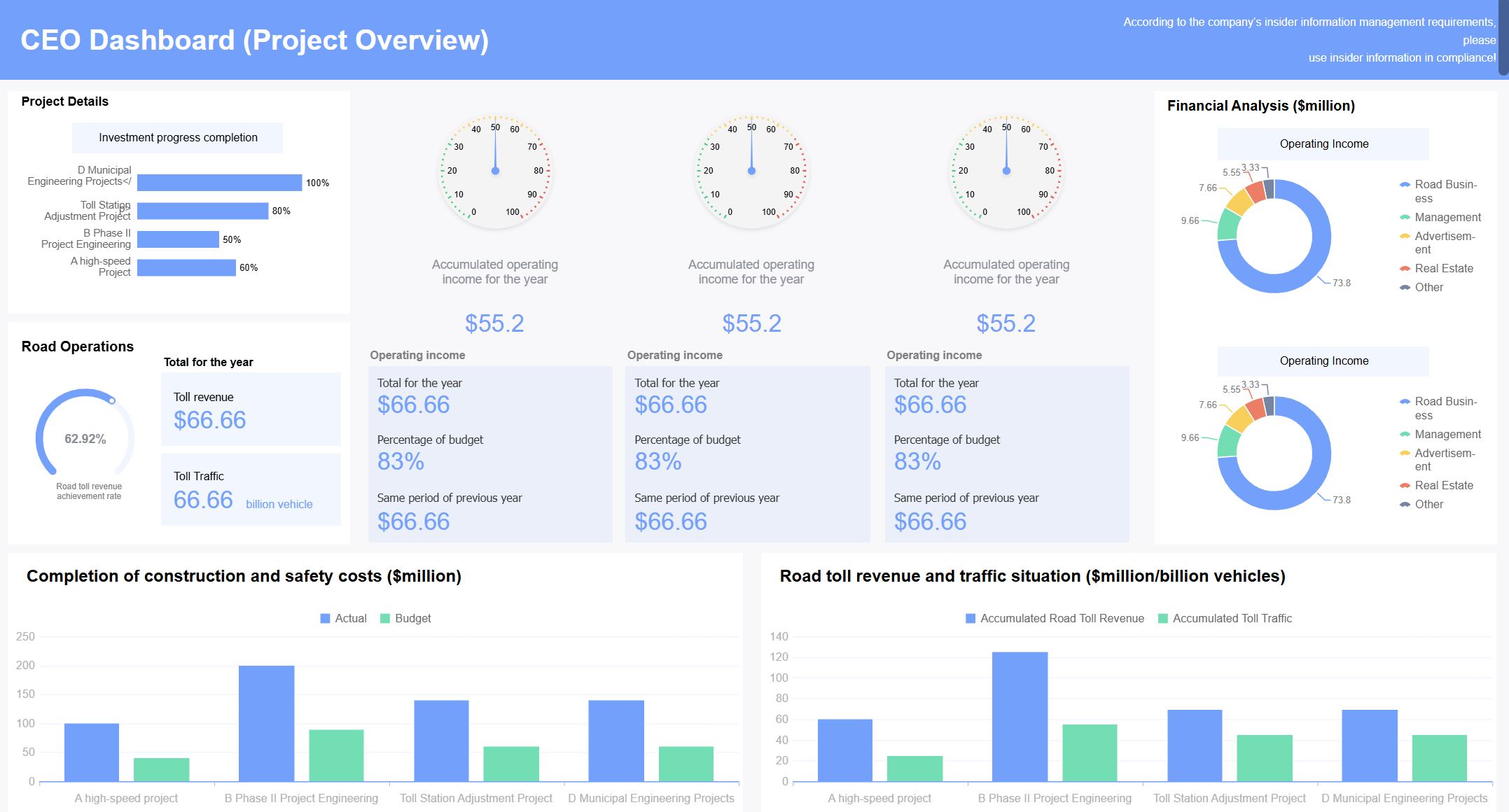 CEO Dashboard (Project Overview).jpg