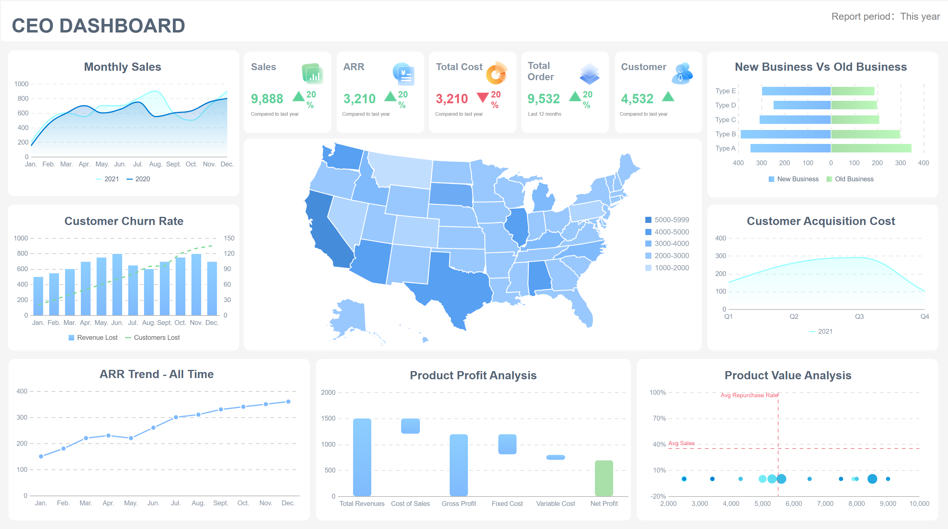 Sales Performance Dashboard
