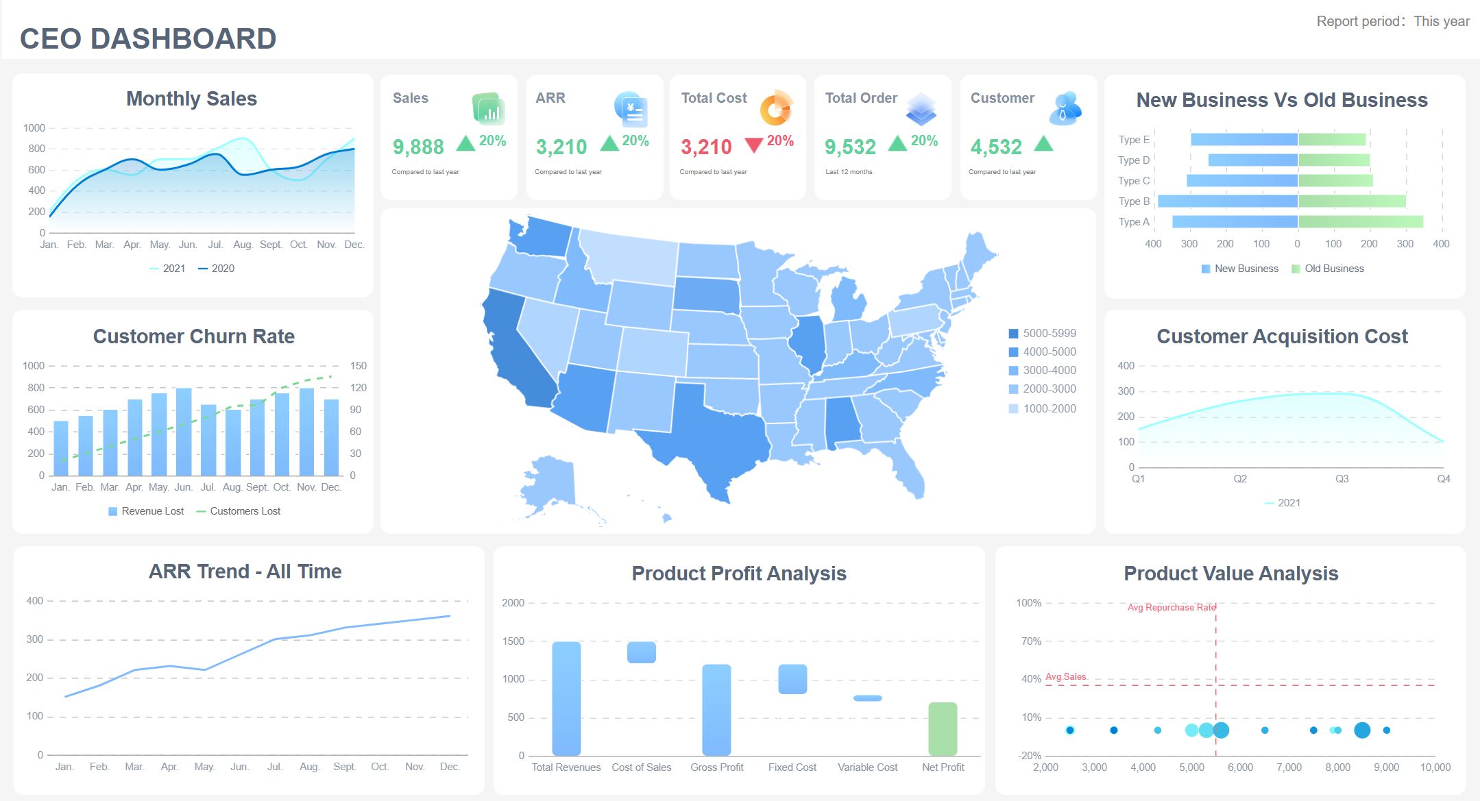 Sales Dashboard