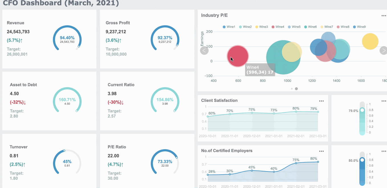 CFO-Dashboard.gif