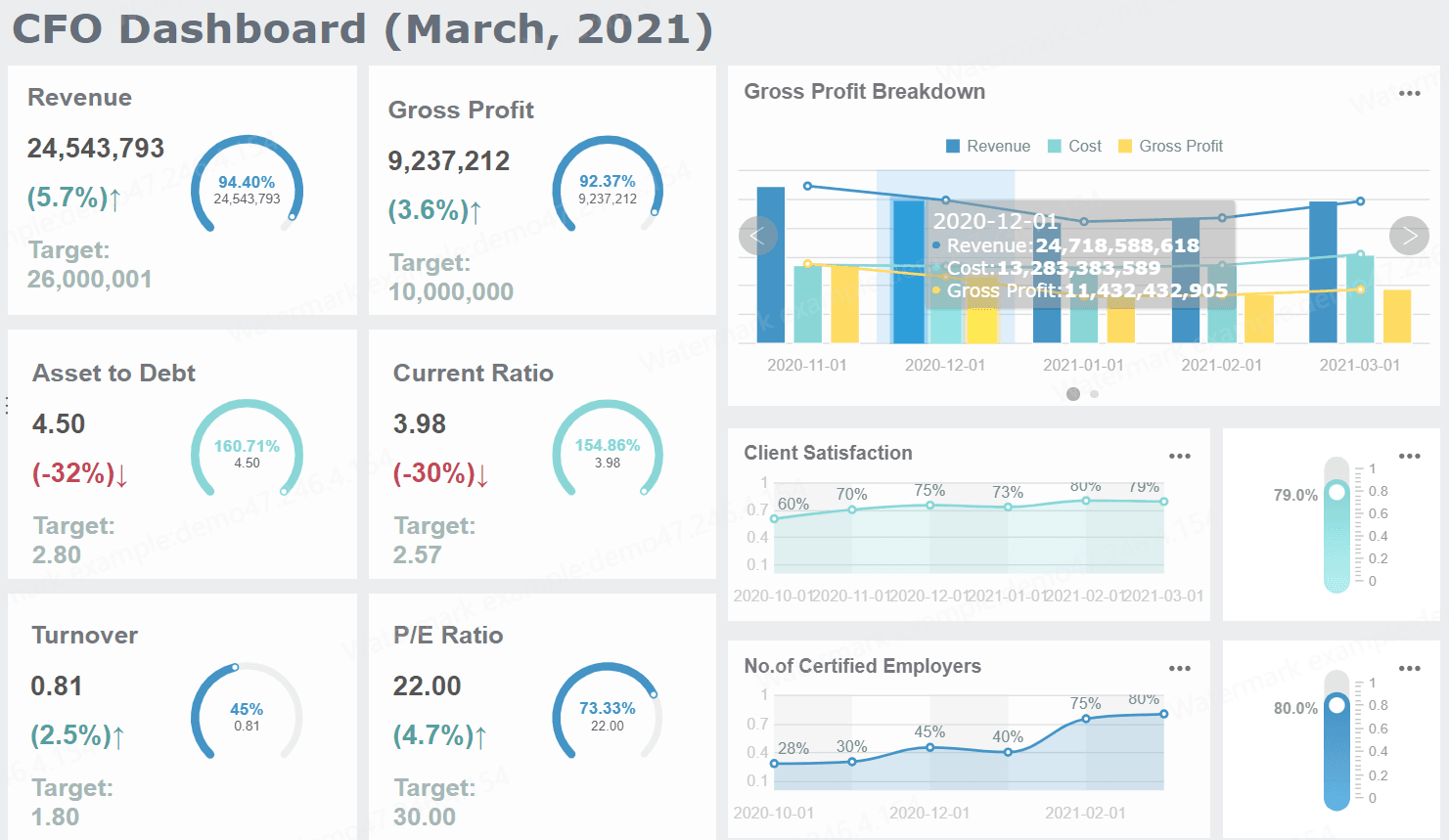 Financial Dashboards - See the Best Examples & Templates
