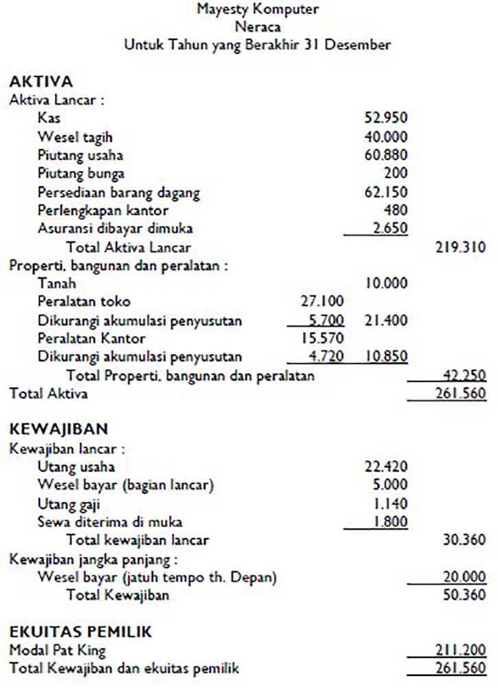 Alur Laporan Keuangan Yang Benar Terstruktur Untuk Bisnis