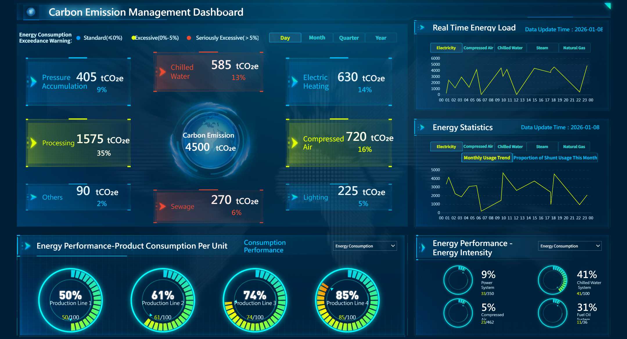 ESG Dashboard