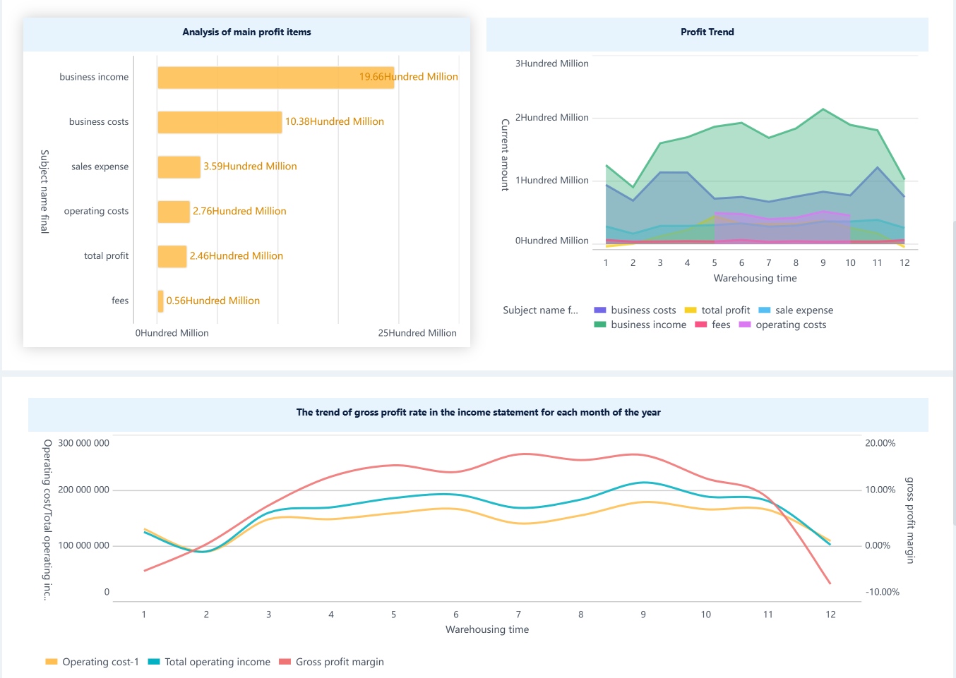 Cash Analysis By FineBI