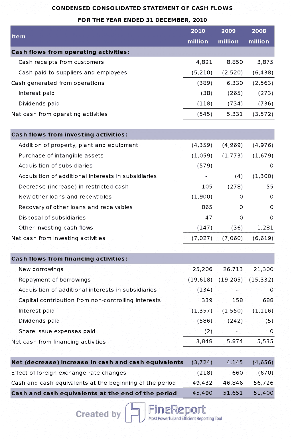 Financial Report Example-Cash Flow Statement.png