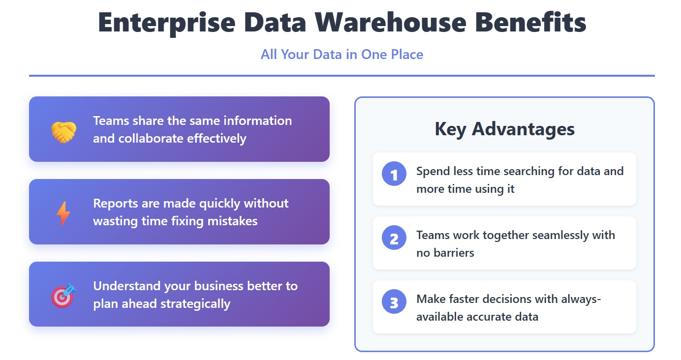Centralized data.jpg