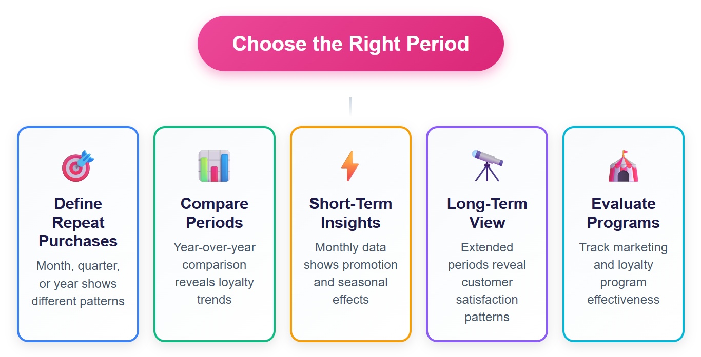 Choose Timeframe to Analyze Repurchase Rate.jpg