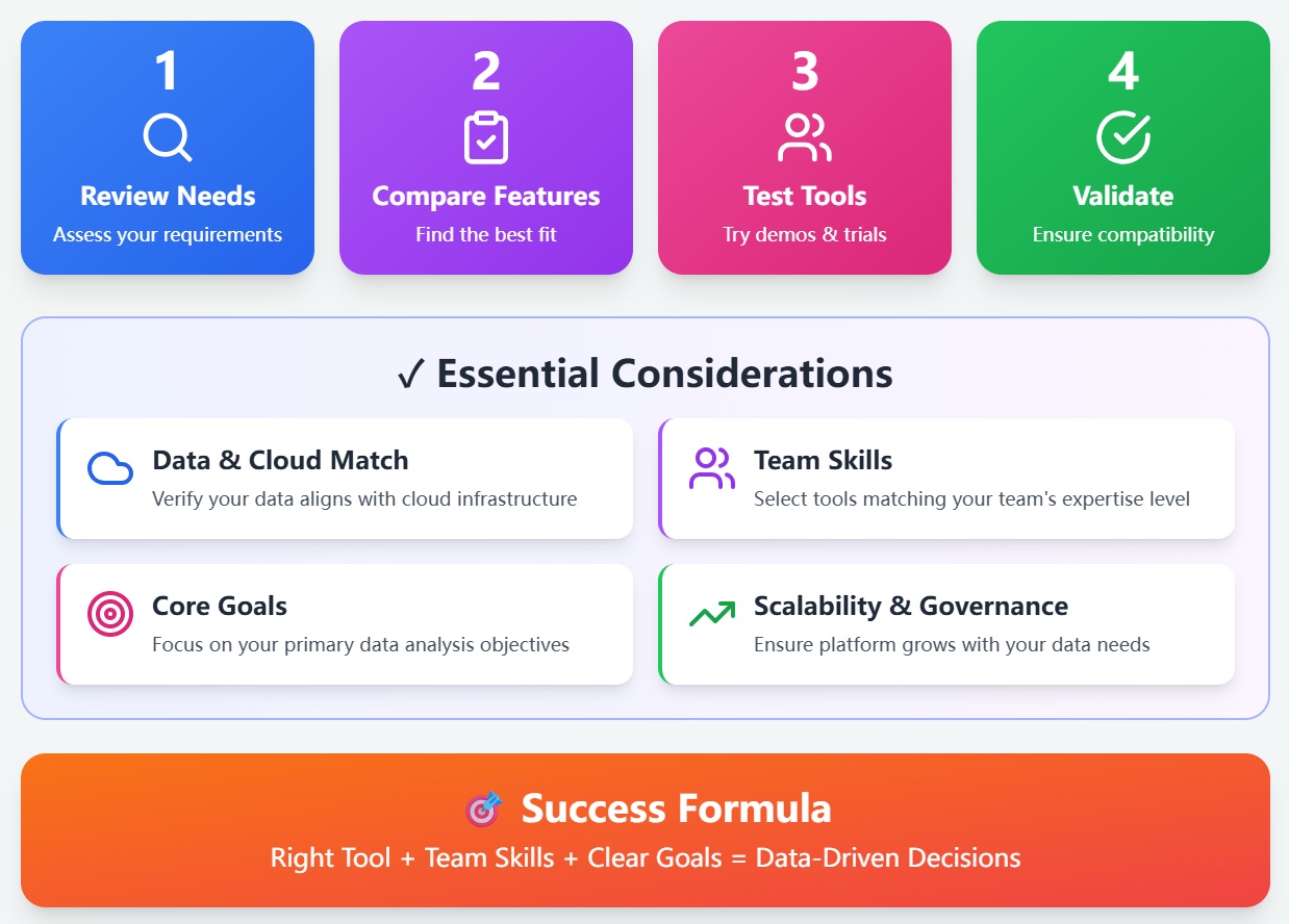 Choosing AI Data Analysis Tools in 2025.jpg