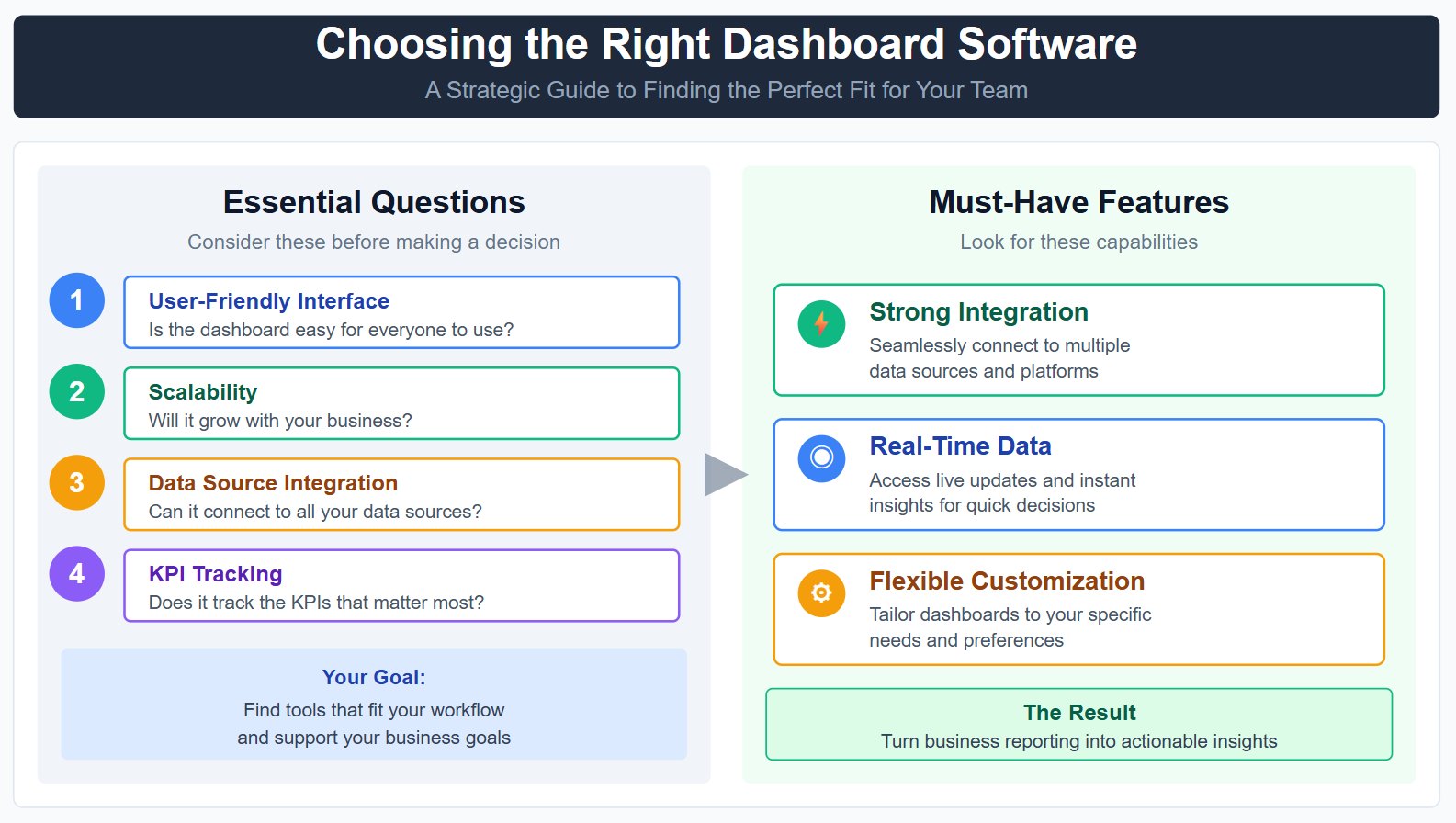 Choosing the Right Dashboard Tool.jpg