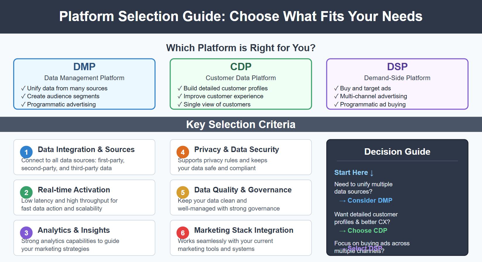 Choosing the Right Platform.jpg