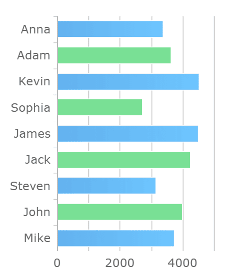 Bar Chart vs Histogram: Color Interlacing for Bar Charts.png