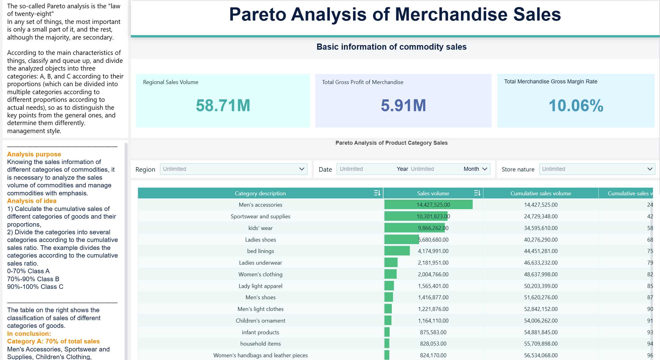 Commodity Pareto Analysis.jpg