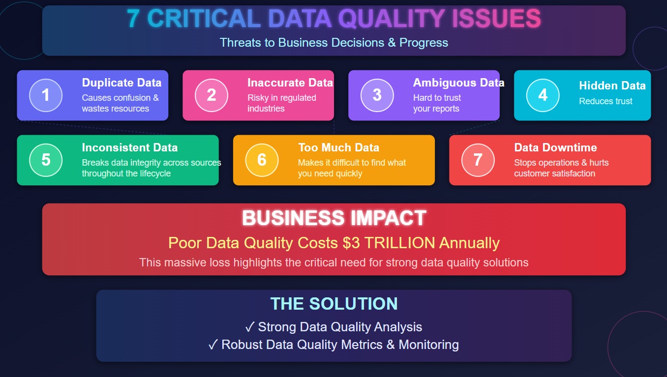 Common Data Quality Issues.jpg