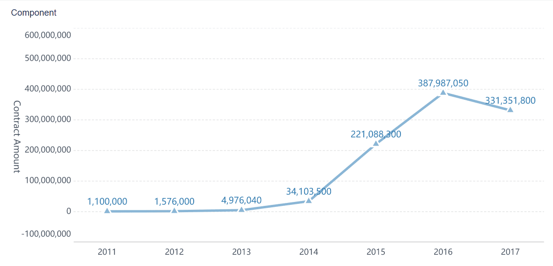 Line Graph Examples: Common Line Chart.png