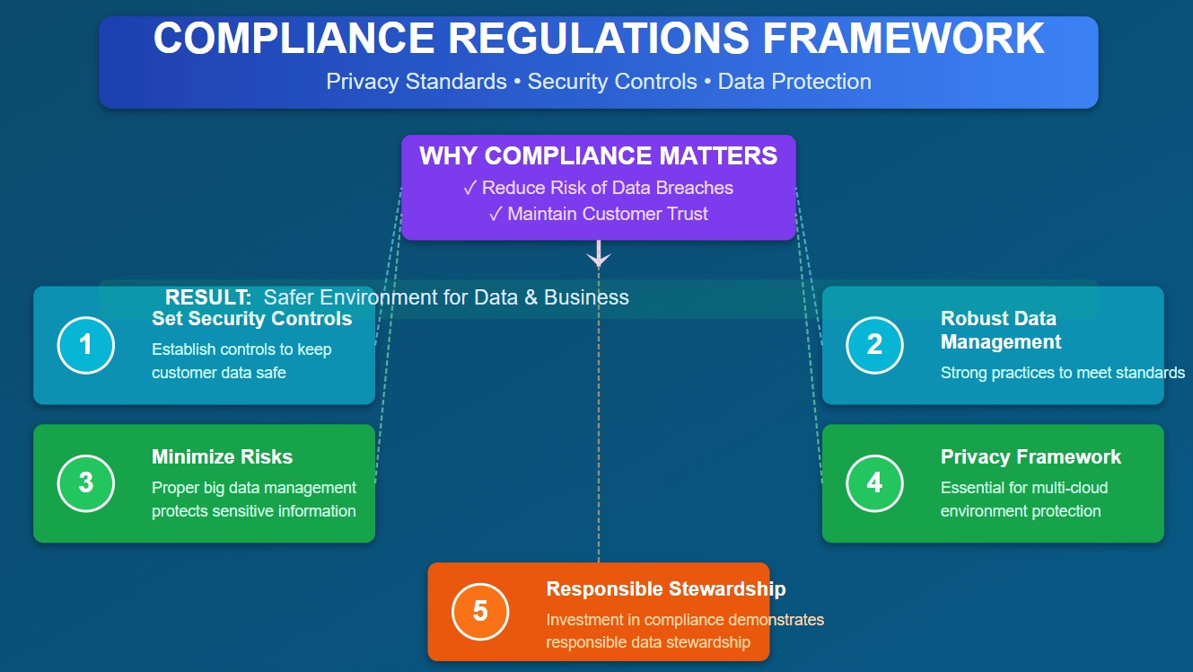 Compliance and Data Protection.jpg