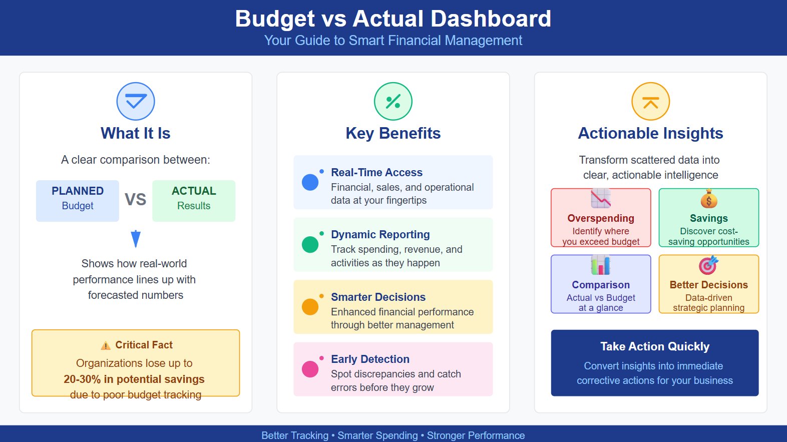 Core Purpose and Financial Impact (1).jpg