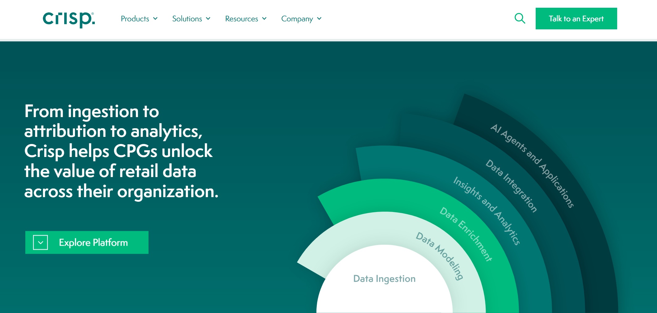 Crisp Data Platform.jpg