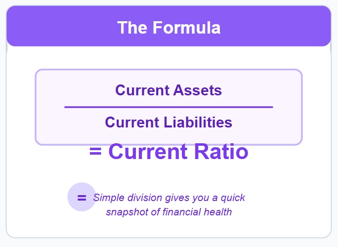 Current Ratio Formula.jpg