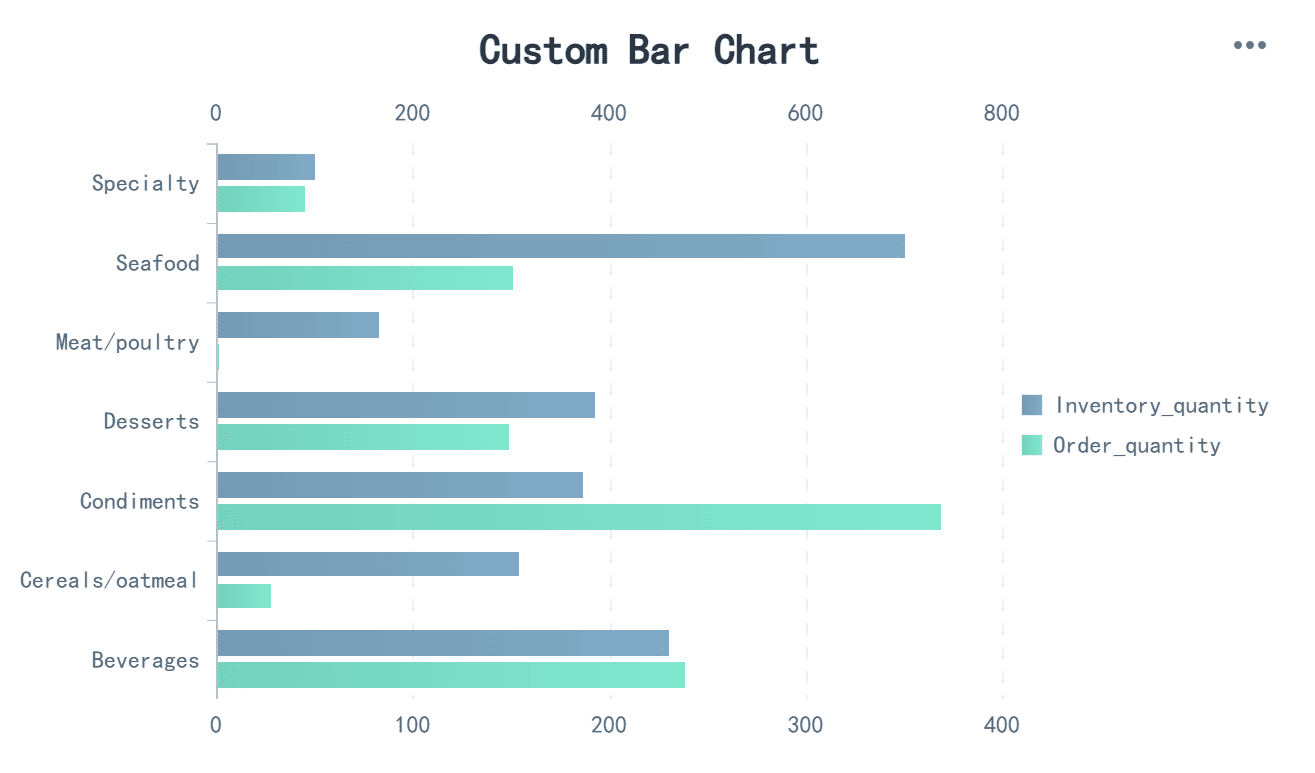 Bar Chart vs Histogram: Custom Bar Chart.png