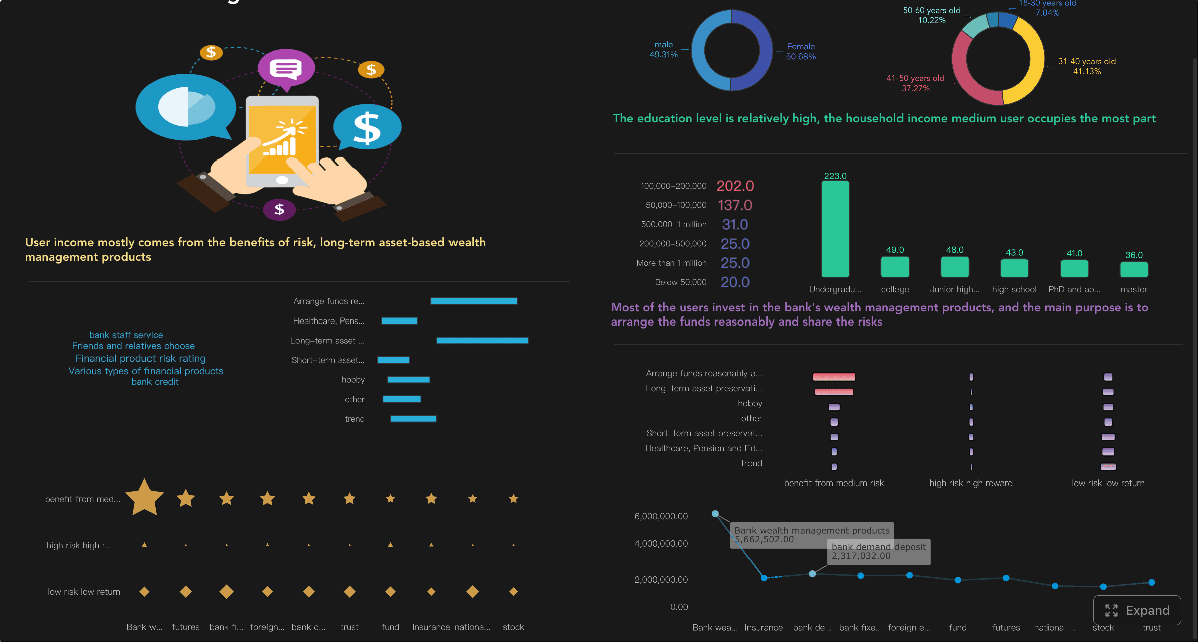 Customer Analytics Dashboard