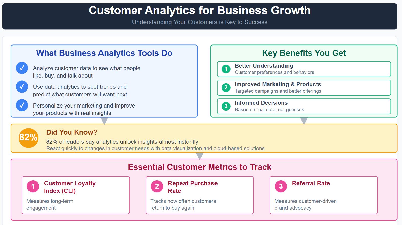 Customer Insights and Growth.jpg