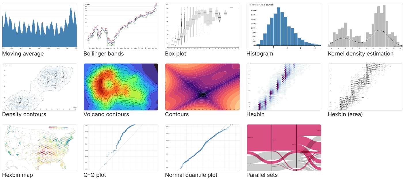 D3.js