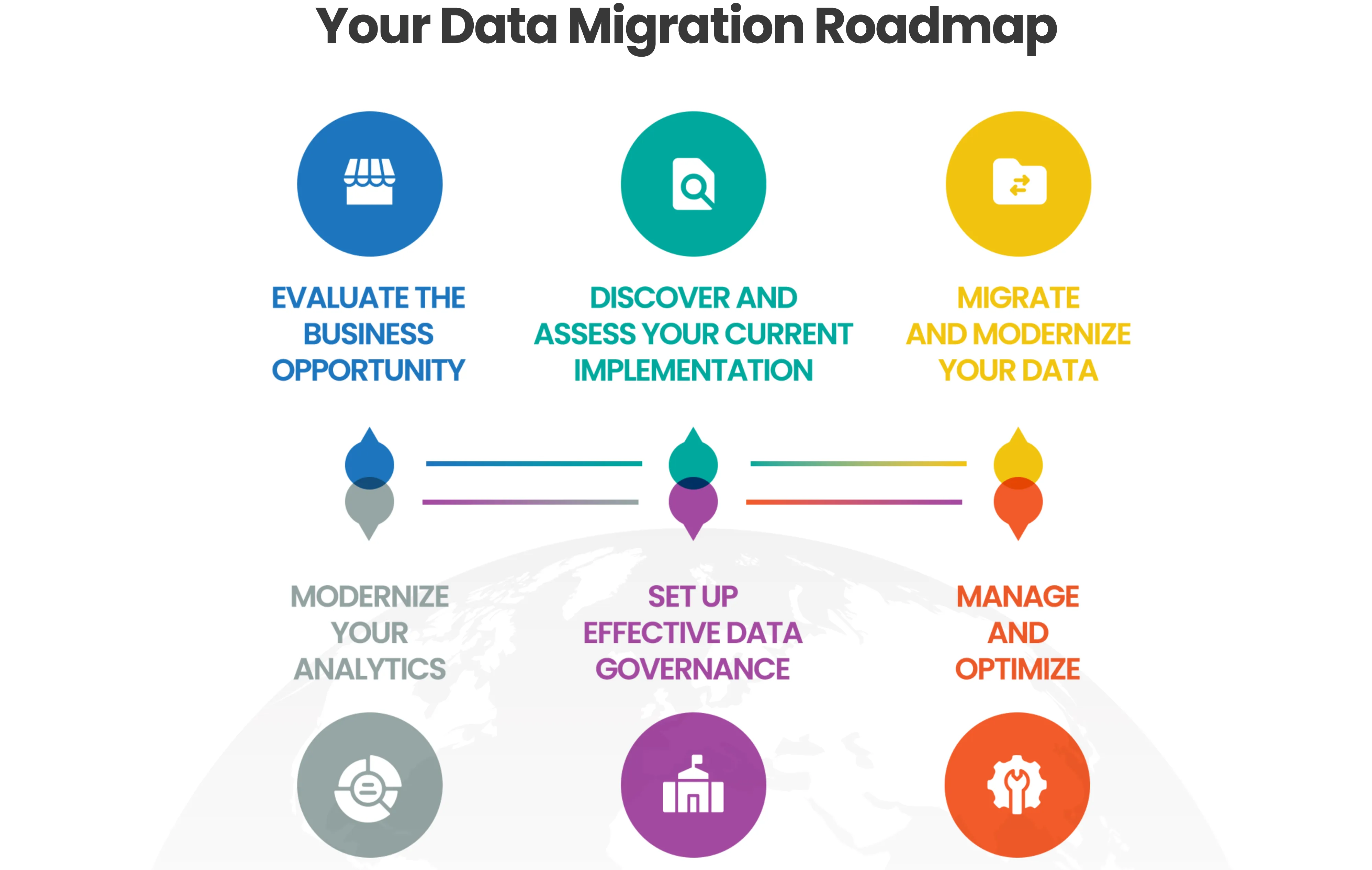 enterprise data migration