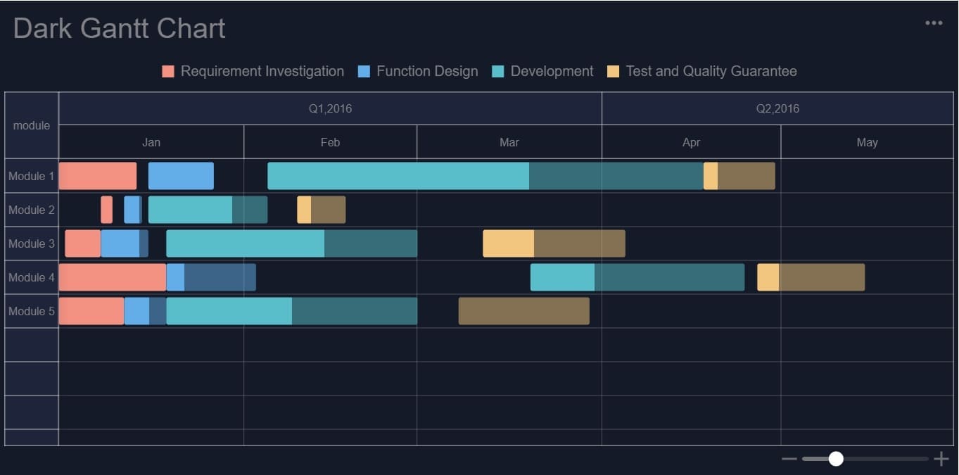 Dark Gantt Chart-copy-1.jpg