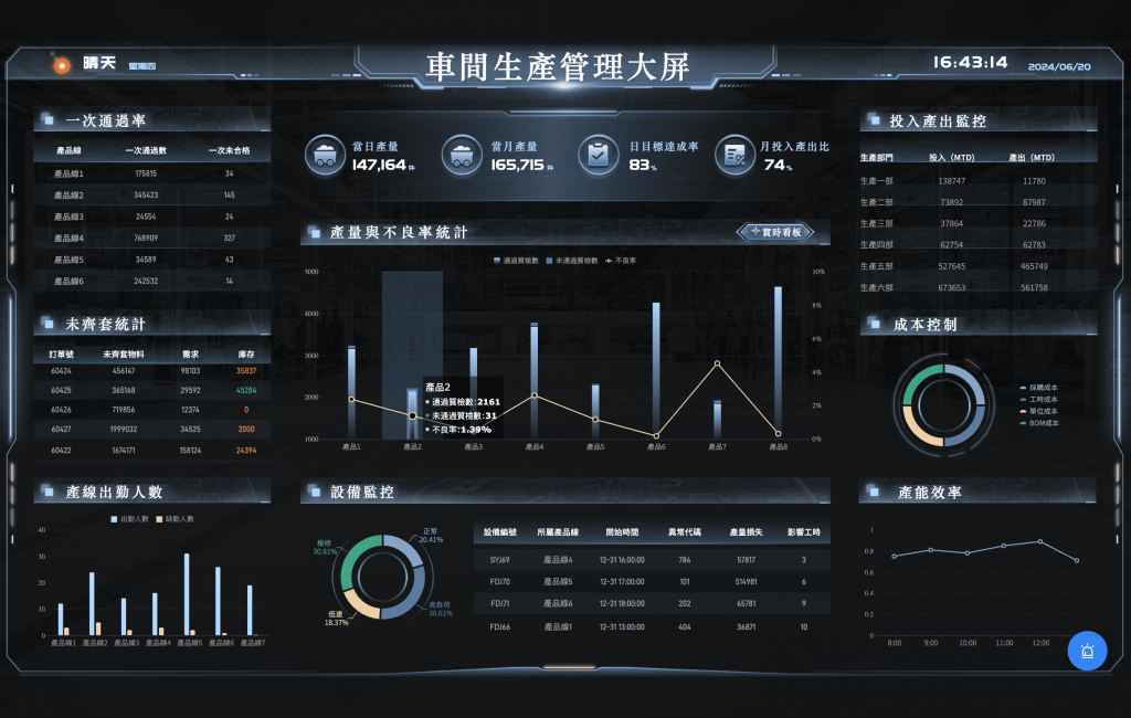生產管理Dashboard.png