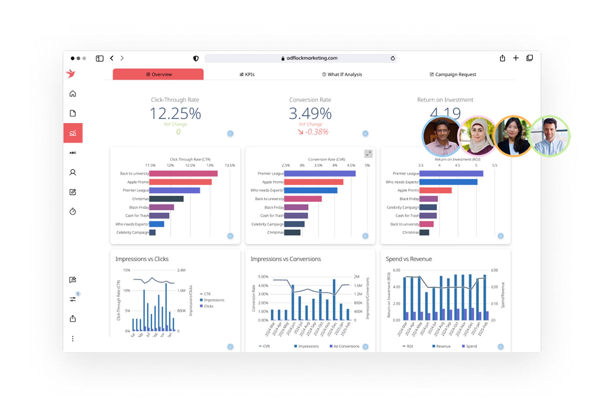 Dashboard Template (from Domo).jpg