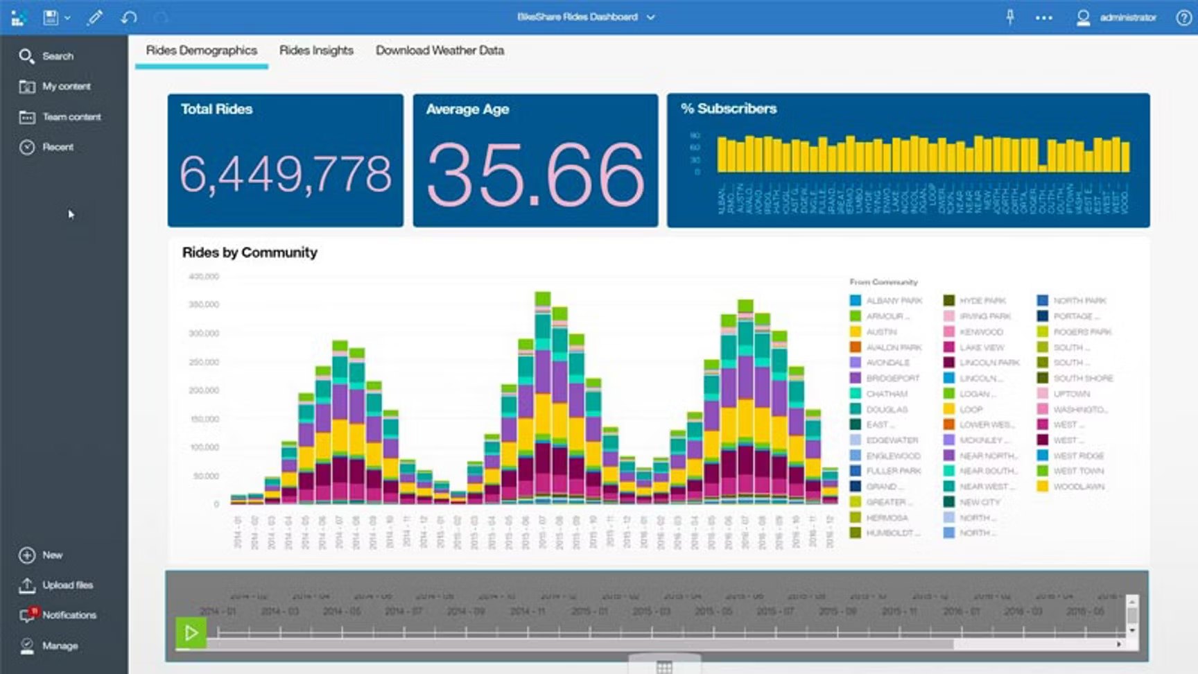 Dashboard Template (from IBM Cognos Analytics).jpg