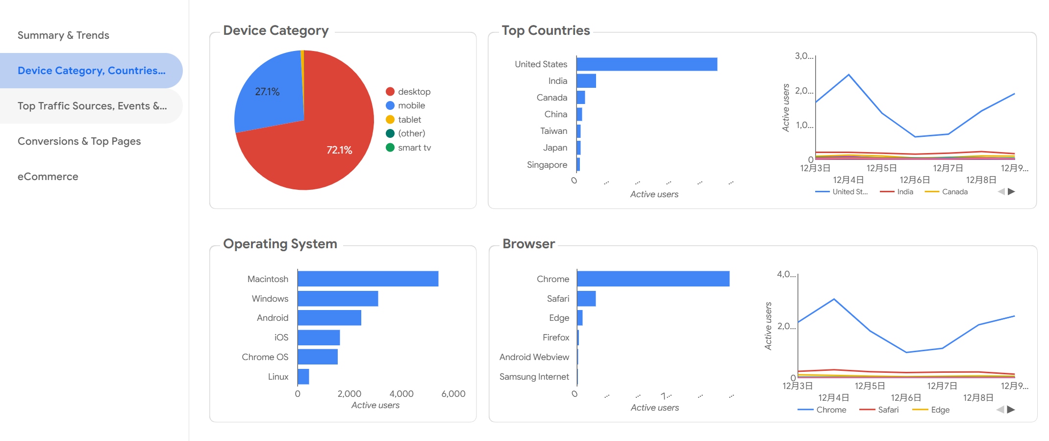 Dashboard Template (from Looker).jpg