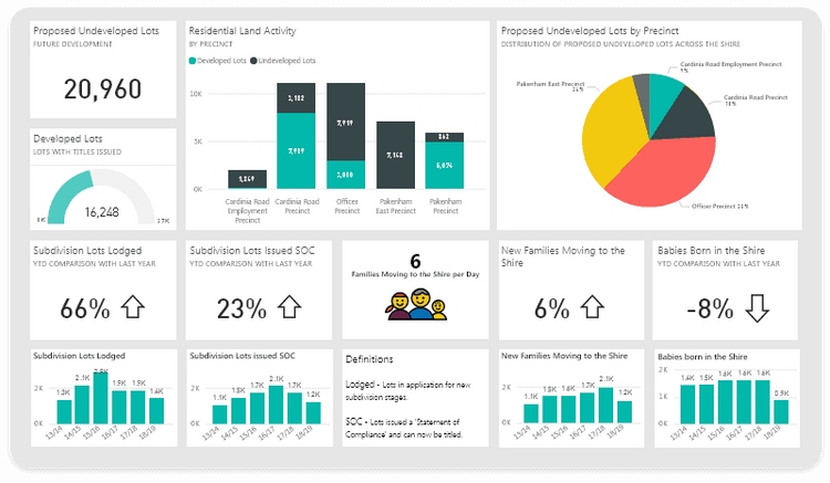 Dashboard Template (from Power BI).jpg
