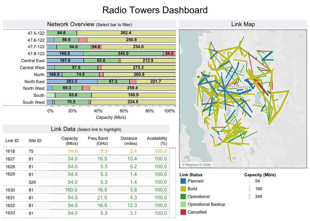 Dashboard Template (from Tableau).jpg