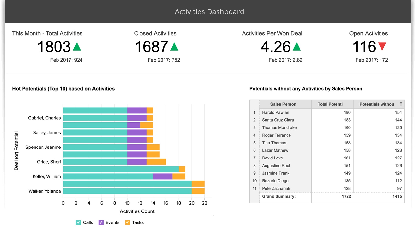 Dashboard Template (from Zoho Analytics).jpg