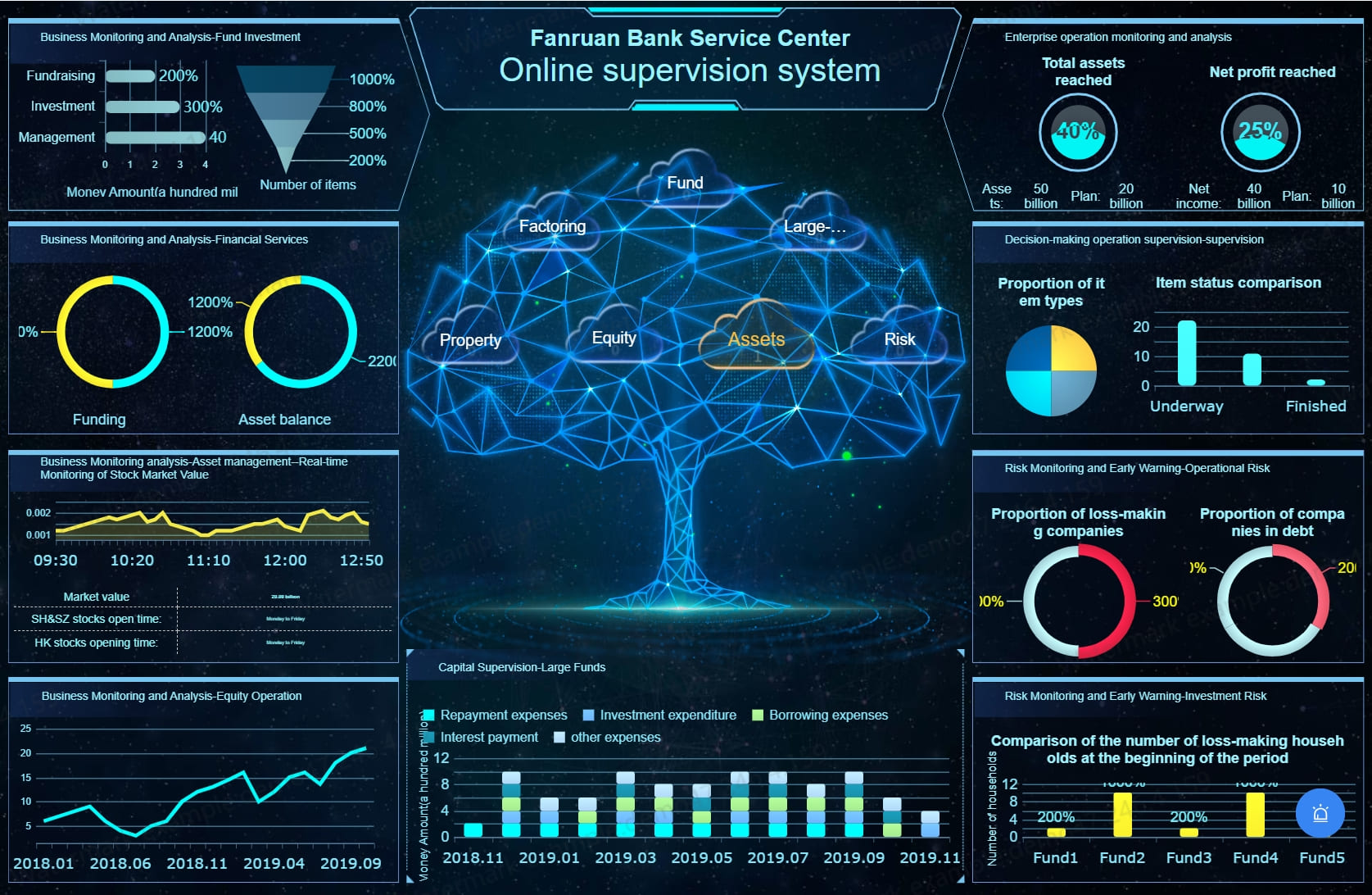 Explore Data Dashboard Examples and Best Practices