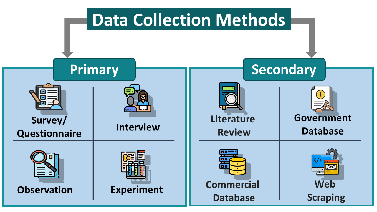 Data-Collection-Methods.png