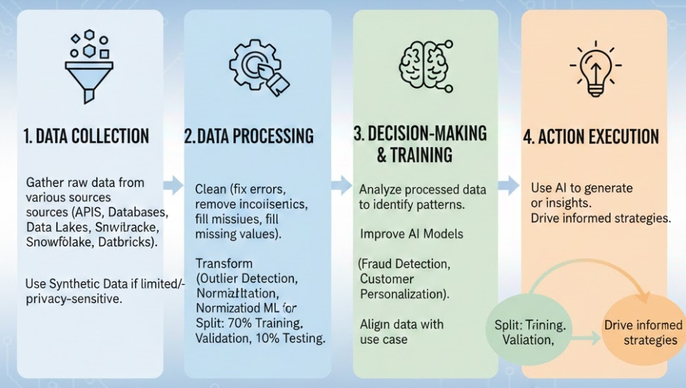Data Collection and Preparation.jpg