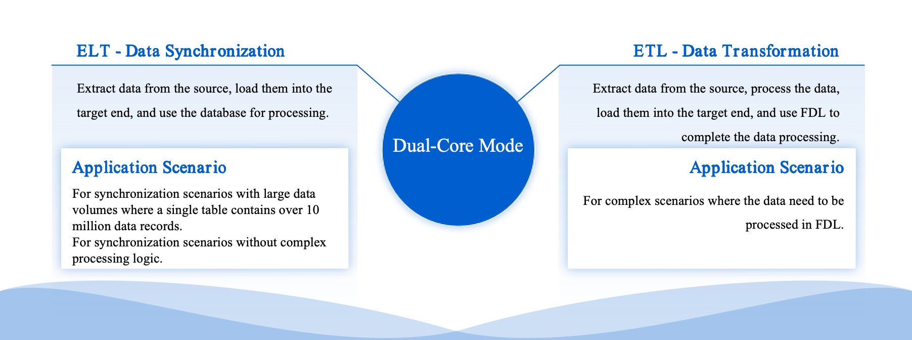 Data Development .jpg