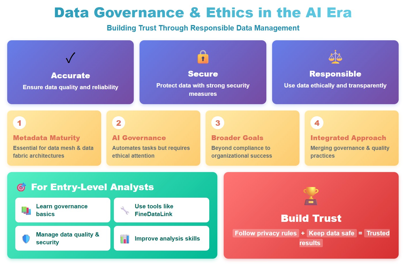 Data Governance and Ethics.jpg