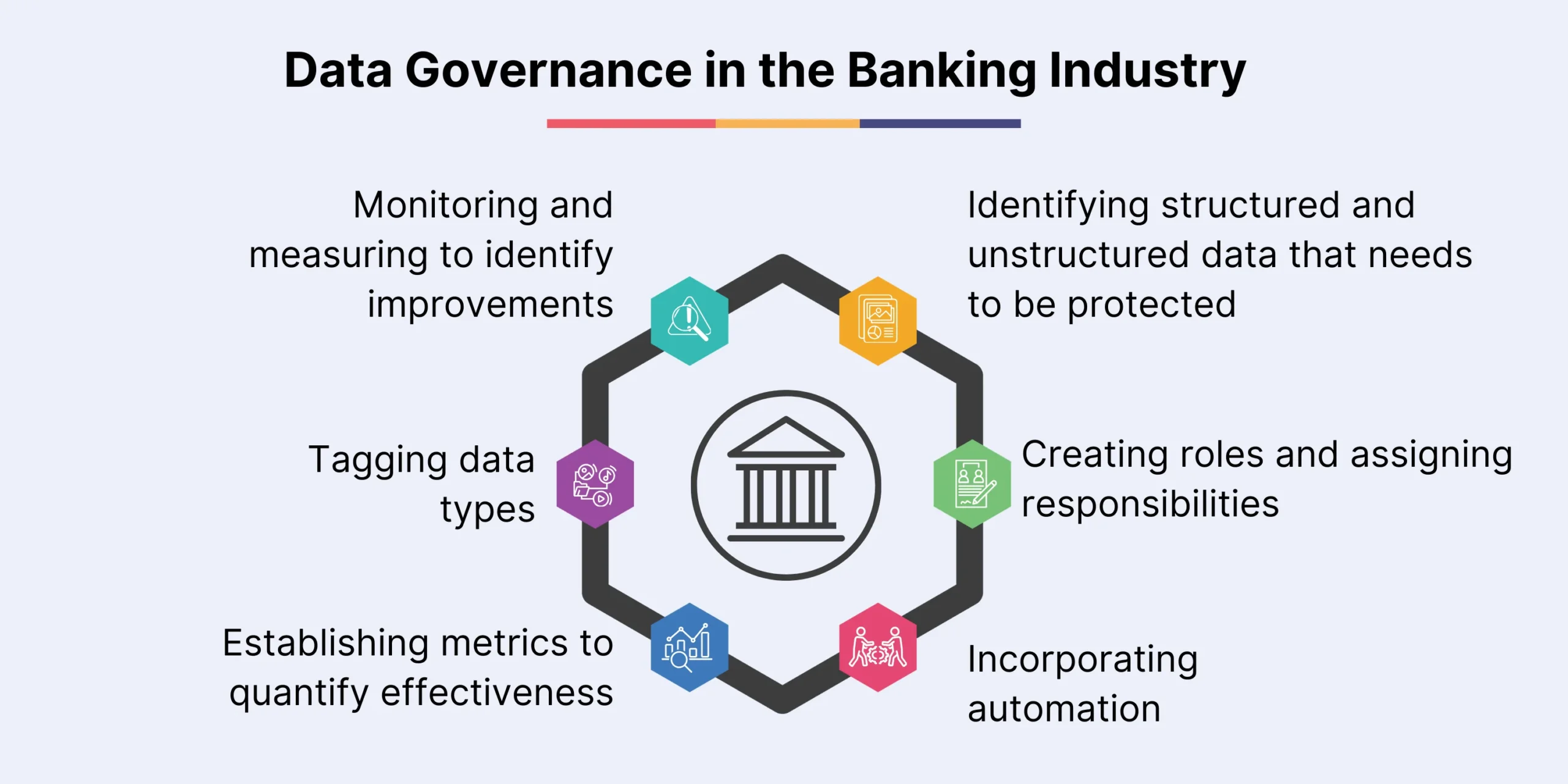 Data Governance Financial Services