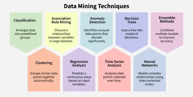 Data Mining