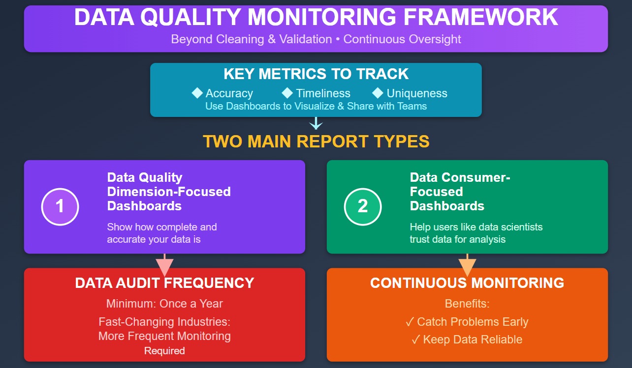 Data Monitoring and Reporting.jpg
