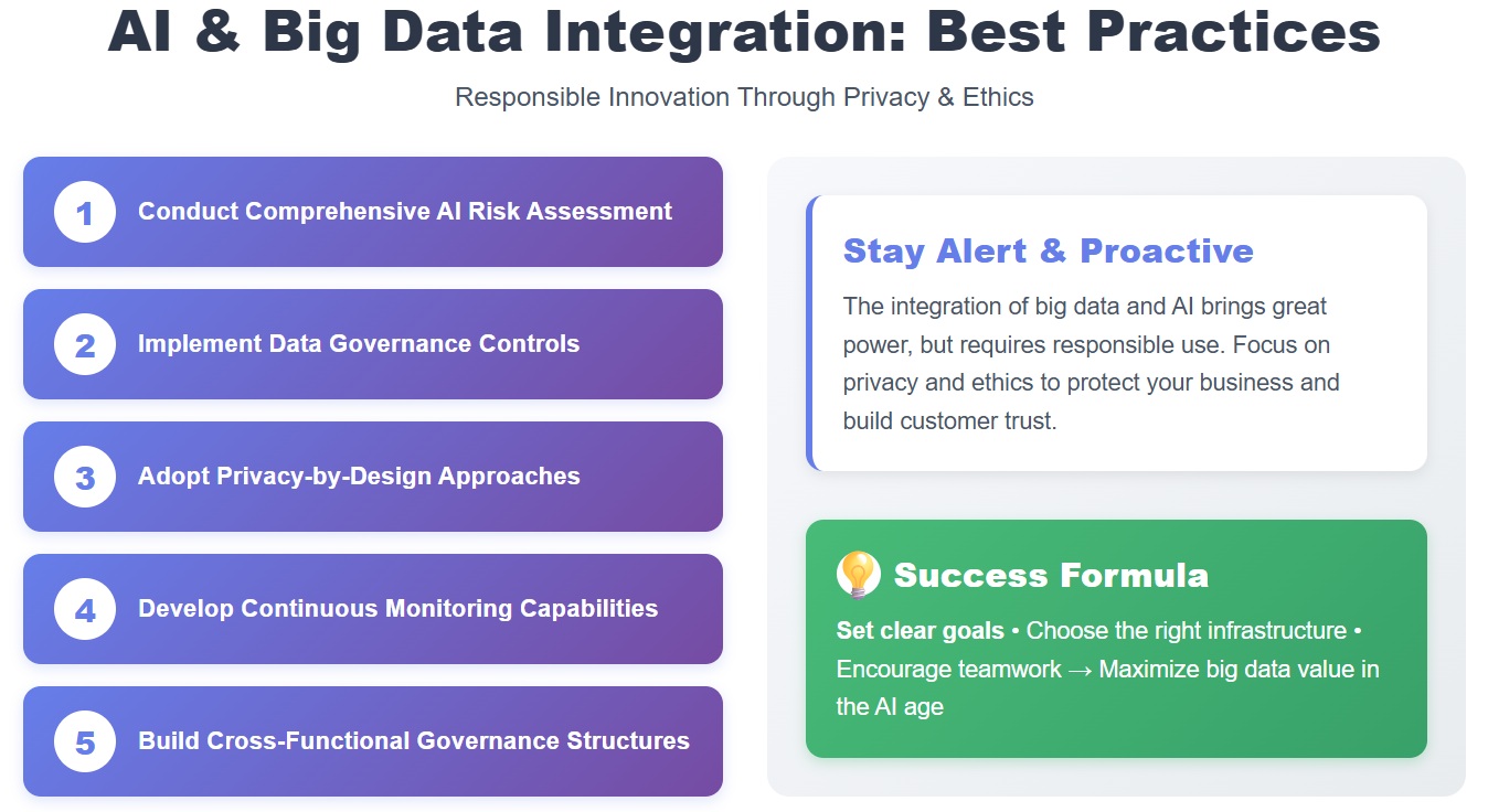 Data Privacy and Ethics.jpg