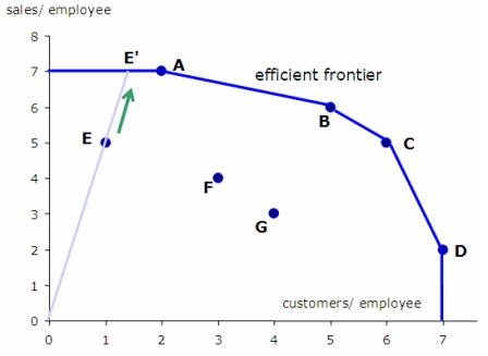 grafik data envelopment analysis