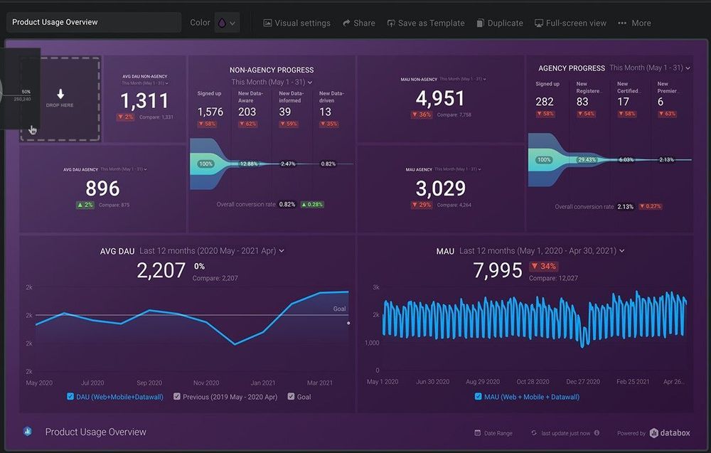 Databox Template (from Databox).jpg