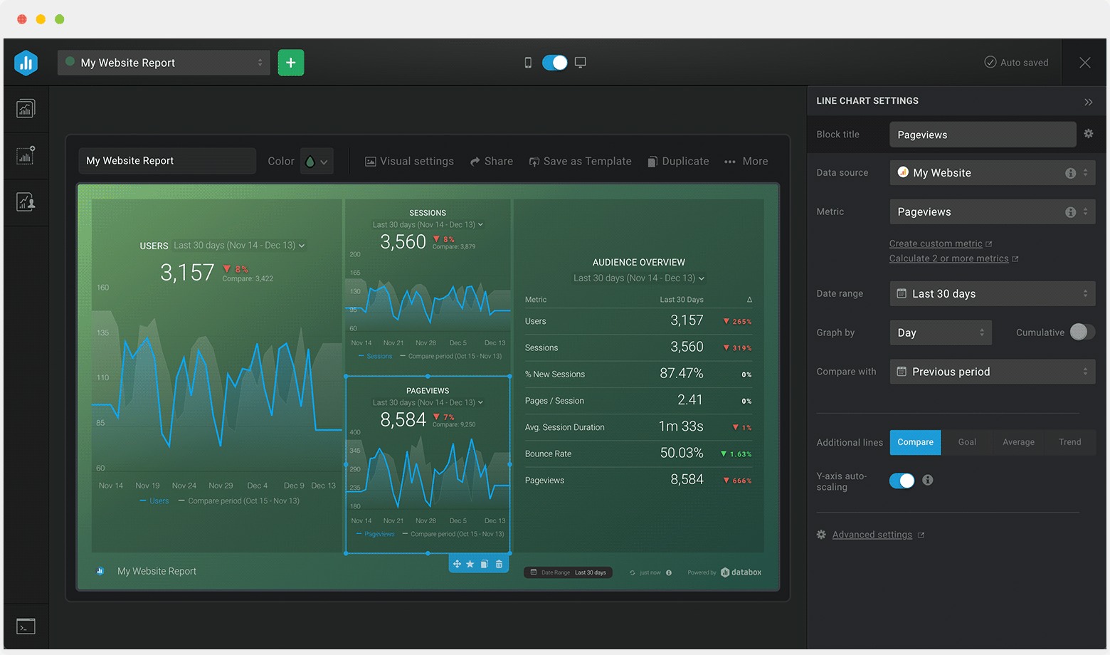 Databox campaign performance dashboard template.jpg